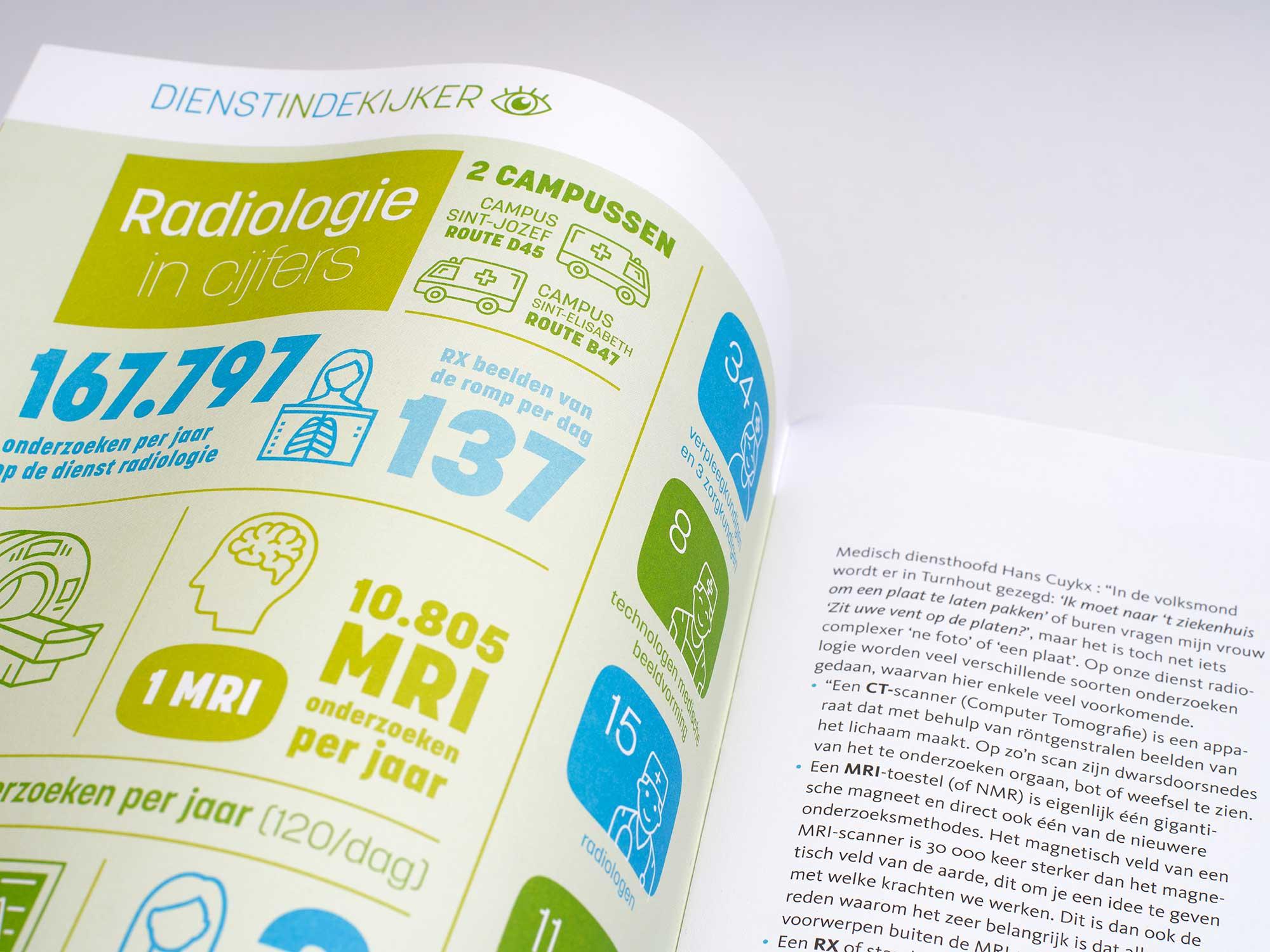 Open brochure met infografieken over radiologie, onderzoeken en medische statistieken.