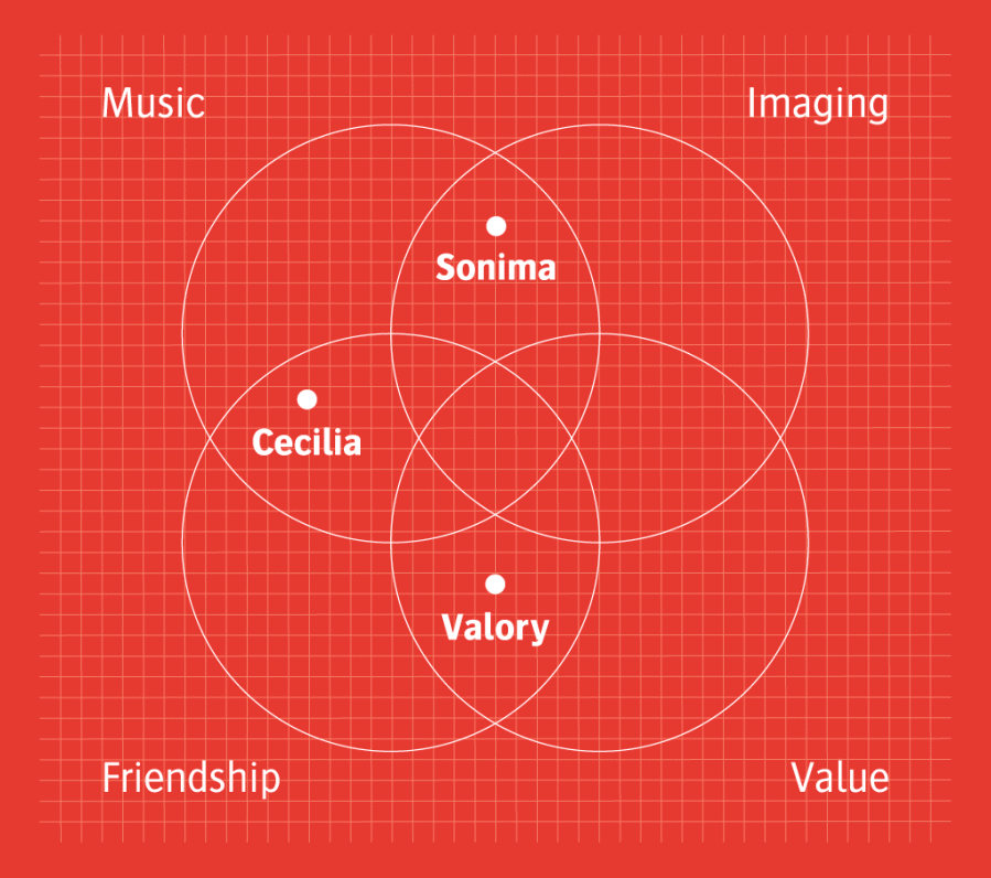 Brandle and Agfa Services: Branding, graphic design, digital marketing