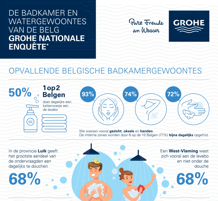 Brandle and Grohe Services: Graphic design, copywriting, print and digital